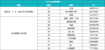 【已开奖】今天你磕CP了吗！