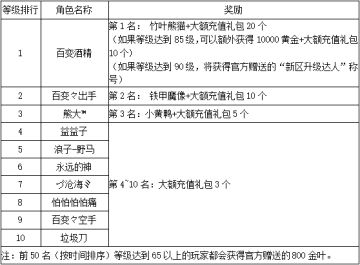 《世界OL》10月新区活动名单