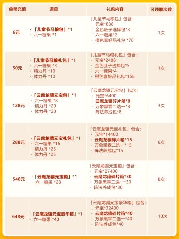 儿童节欢庆第二轮：琉金军师+琉金坐骑