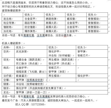 【搬运】-迷路的小曲-【干货】动力核心镶嵌攻略