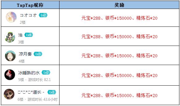 【获奖名单】《放开那三国3》新白金坐骑你爱了吗？截图