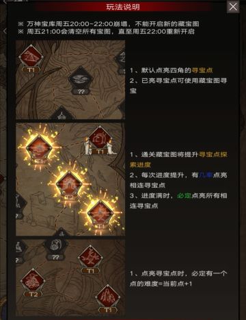 万神宝库地图升级路线构建的基本思路（5.28更新）