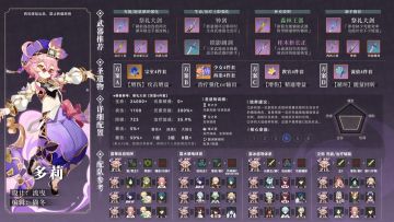 原神·角色测评~图鉴一览系列——多莉