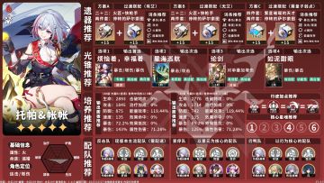 【V1.4攻略】V1.4下半角色池「落日条款」养成配队一图流