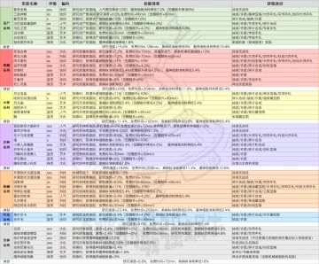 【攻略】DNA贵重干货攻略