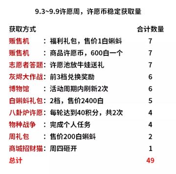 【攻略】0903许愿周开启！灰烬大作战解析！