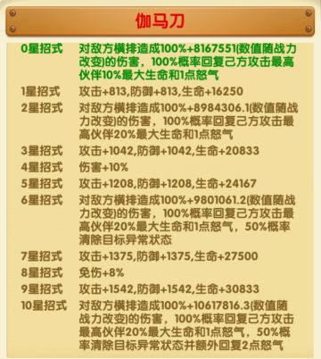 【玩家攻略】红色品质招式——伽马刀攻略