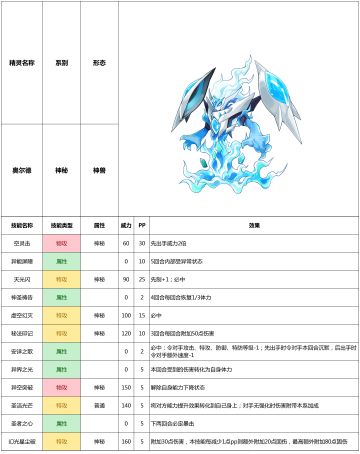 赛尔号手游2021年6月9日新增精灵——奥尔德