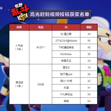 免费英雄也有#高光时刻#，投稿视频送神话英雄！【年终庆典，乱斗大撒币】