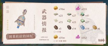 【采集路线】图莱杜拉的回忆 流浪者专武突破材料全路线收集