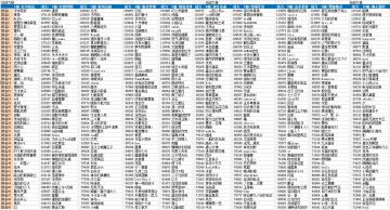 【获奖名单】《曙光破晓》第一届战力挑战赛活动