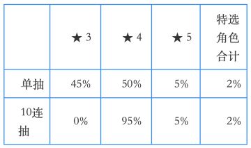 【扭蛋】超・粉碎祭典（拉格朗日&薛定谔）