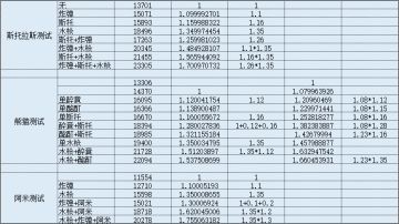 关于受伤加成的算法。