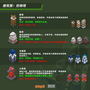 《边境军团》游戏介绍：防御塔