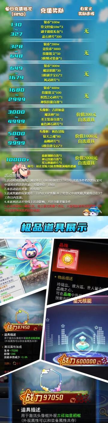 《冒险王3OL》周末单日累充活动来啦！​