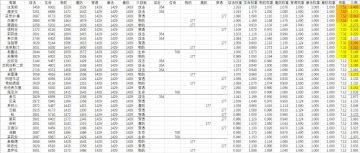 攻略——基础篇