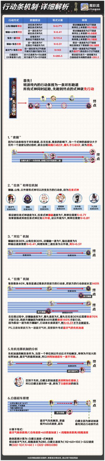 【阴阳师行动条】机制解析