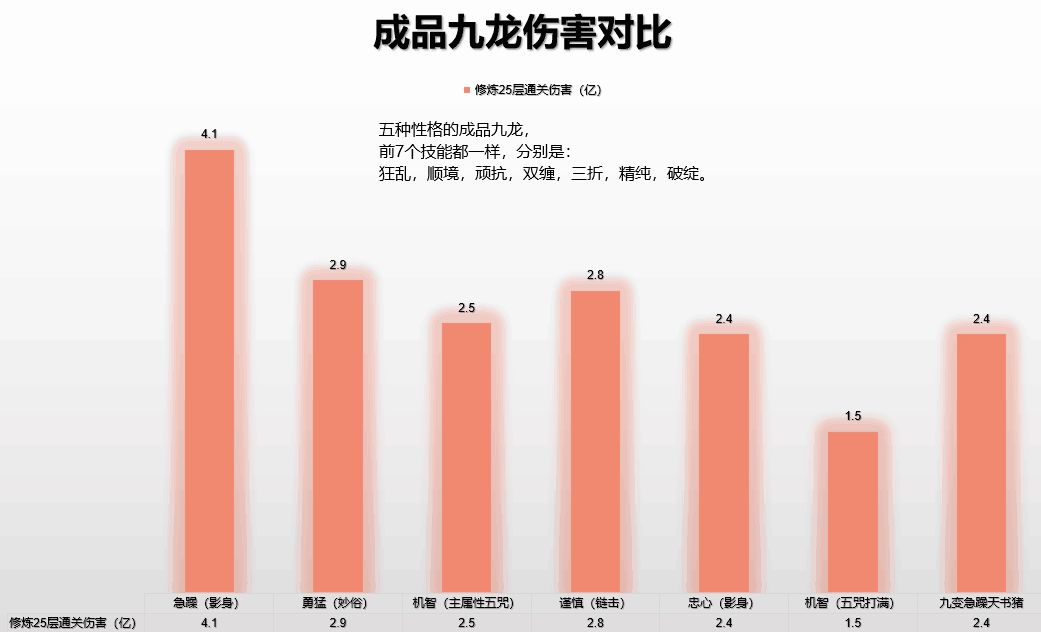 成品九龙输出伤害对比图截图