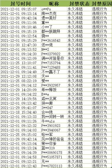 《随机点数大师》12月3日封停名单公示