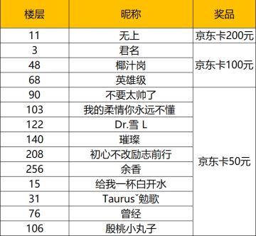 【开奖公告】有奖活动：漫威超级战争先锋测试开启，一句话为你的本命英雄打call