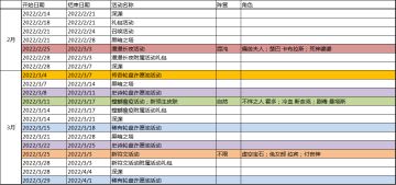 【公告】2月活动调整及3月活动规划公告