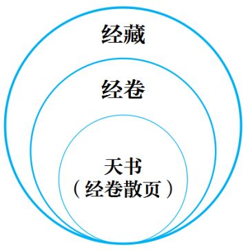 【首曝】全新经藏系统来袭，元鳞打磨轻松升修为！