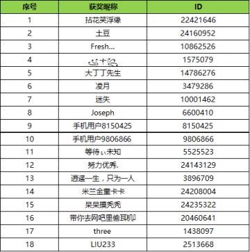 【获奖公告】迎NBA选秀，谁能成为2018年选秀状元（获奖名单）
