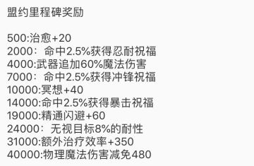 盟约里程碑奖励小记