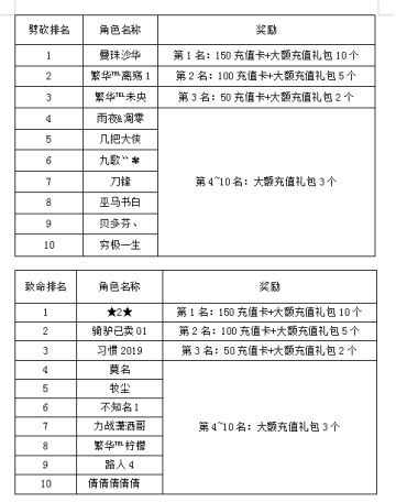 2019年4月新区活动奖励名单