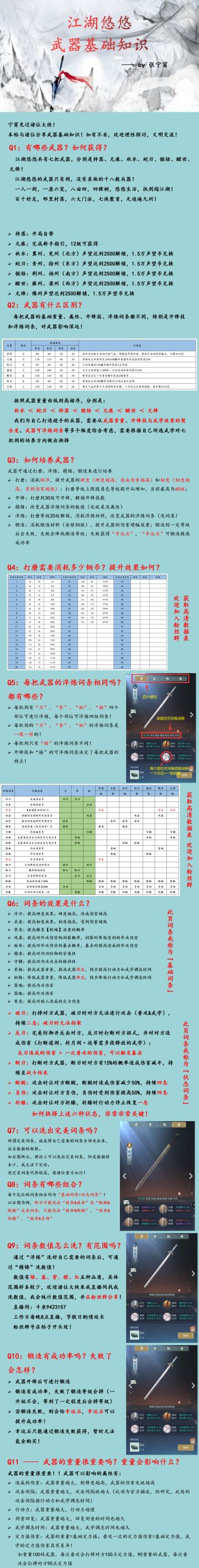 武器基础知识Q&A（2021.07.11更新）
