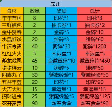 【黄烦烦】新春活动分析