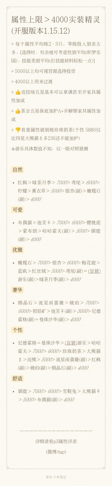 精灵之境攻略全面合集