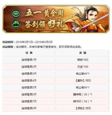 五一黄金没有“周”，略备小礼，不成敬意