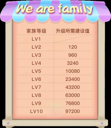 《推理学院》全新家族系统正式更新！快看看有哪些改变