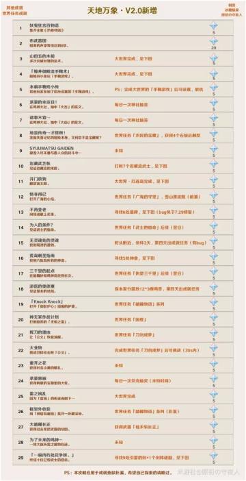 稻妻成就整理，看过来，这里有各种隐藏成就