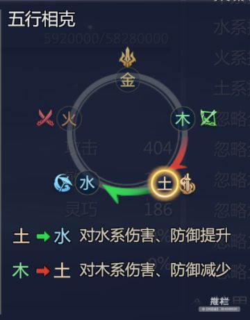 【搬运】五门派定位——基本介绍