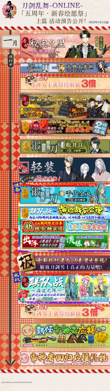 一月活动预告 「沉眠于地下的千两箱」开启！「联队战~海边之阵~」即将开启！