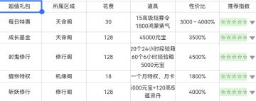 礼包性价比分析