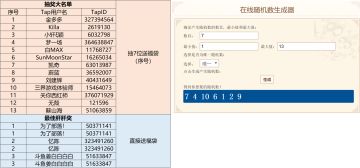 （已开奖）【有奖攻略征集】写攻略拿奖品，萌新大佬都能参与哦~