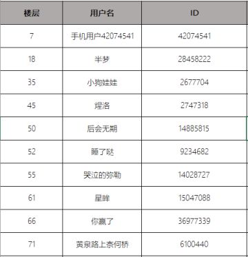 【已开奖】【福利帖】庆祝不删档，创作「一句话攻略」赢取开测福利！