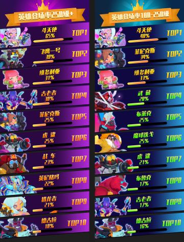 【传奇竞技场周报】本周登场率最高的居然是ta