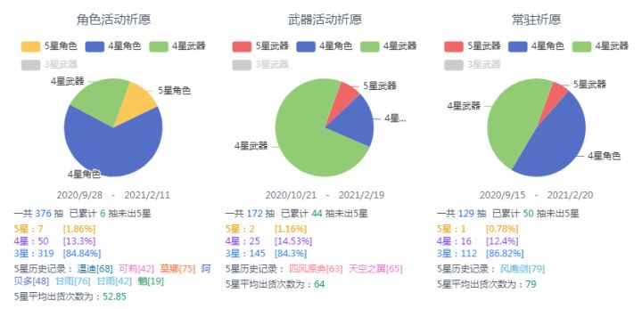 大家都是多少发出金的呀截图