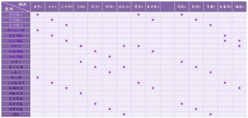 为取悦猫咪付出的努力