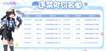 【违禁处罚名单公示】5月11日-5月17日