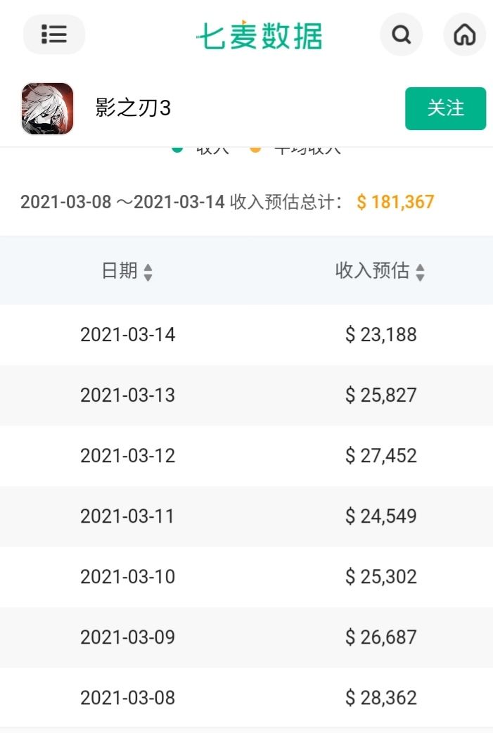流水截图