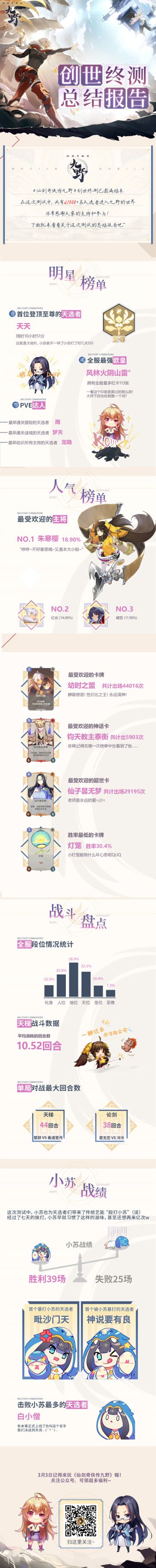 ₪小苏爆料₪ 天选者最爱的又是那个女孩子？终测居然发生了这些事！