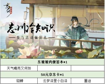 【已开奖】【忘川印象】【有奖活动】忘川冷知识角，分享你知道的名士冷知识