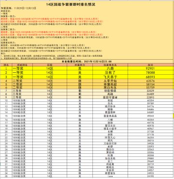 14区现金争霸赛即时战况（12月15日）