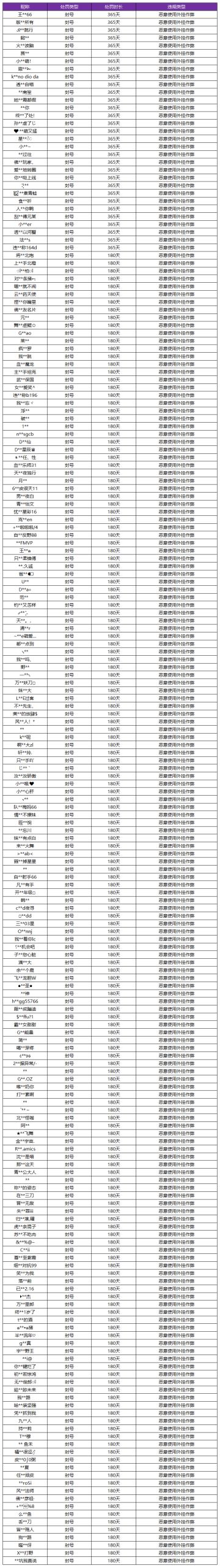 3月10日外挂专项打击公告
