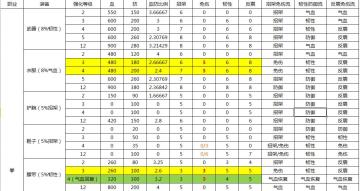 第一期 拳的几种玩法，以及性价比装备洗练整理